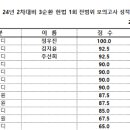 ★ 일반경찰 24-2차 대비 3순환 전범위 모의고사 헌법 1회 성적 통계표 ★ 이미지