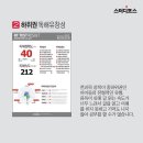 포스영어수학학원 네이버블로그