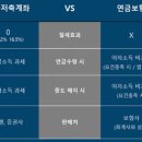 경제인회계인