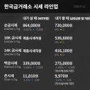 한국금시장거래소남양주