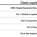 고도기술 노동조합 이미지