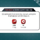 솔티노 | 아부가르시아루어낚시대구매후기를황금의추억이담아봅니다