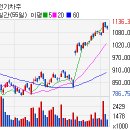 (주)대호개발산업 이미지