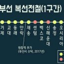 교대역 (동해남부선) 이미지