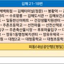 한국2차아파트 정문 이미지