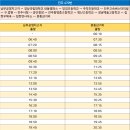 공영버스터미널 삼거리 이미지