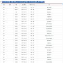 2015년 08월 10일 현재, U-18 대표팀 명단 (국내 소집훈련, 파주 NFC) 이미지