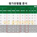 여수충무고등학교 이미지