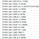 내누네안경원 이미지