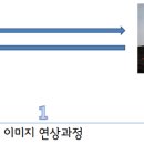 잉글리쉬아이