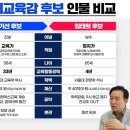 경기도교육감성기선VS임태희 후보 비교해보기 이미지