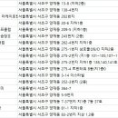 양재VISION골프존 이미지