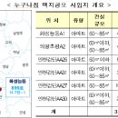 청년 · 신혼부부 등 무주택자의 내집 마련을 위한 누구나집 시범사업 택지공모 8일부터 시행 이미지