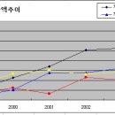 (주)에스엔티