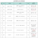 스카우트에이치알 이미지