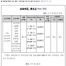 어린이 바디밸런스 발레 이미지