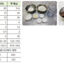 제과기능사 이미지