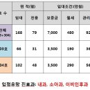 태흥프라자 이미지