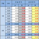 청담트윈스2 이미지