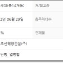 강서구-79 네이버블로그
