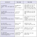 '엉터리' 법안 찬성한 한나라당 법률가 의원 28인 이미지