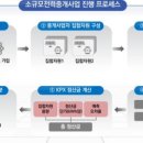 에이원 태양광발전소 이미지