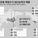 지에스칼텍스(주) 2공장