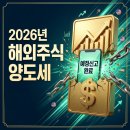 테크만통산 | 해외주식 세금, 상반기 수익도 7월에 예정신고 해야 할까?