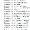 연세정이비인후과의원 이미지