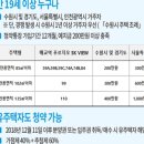 매교역푸르지오SKVIEW 이미지