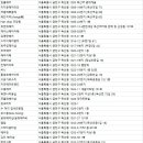 살롱오현수바이티지보이 | 독산동미용실