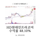 [주식매매일지] HD현대인프라코어(에이치디현대인프라코어) 수익률 48.10%, 건설기계관련주 / 재건...