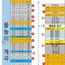 밀양패밀리오토캠핑장 :) 벚꽃캠성공! 29번사이트후기