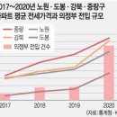 도봉-도봉-서울도봉-2444 | ‘그때 살 걸ㅠㅠ’ 노도강중 전세민 ‘강제 탈서울’ 실태 [이슈&amp;탐사]