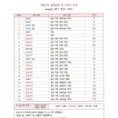 봉담위드학원