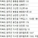 광희동물병원