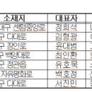 ㈜삼양금속 이미지