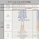 한미리빌딩 네이버블로그