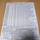 제기34 | [공지] 34번째 매수신청대리 입찰후기 : 25.12.24 (인천지방법원 부천지원) - 2025년 마지막 대리입찰...