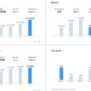 사업시설 유지·관리 서비스업 네이버블로그