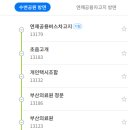 공영주차장 명륜역(공용) 이미지