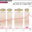 해운대 비스타동원 앞 이미지