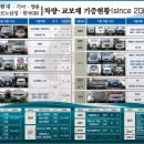 쌍용그린정비