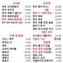 육회랑뭉티기 이미지