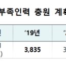 공근119안전센터 이미지