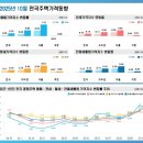 청량리롯데한양사랑공인중개사사무소 | 반포주공1단지재건축시세(1370)