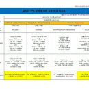 주시회사 푸르지오 네이버블로그