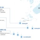 퍼시피코에너지