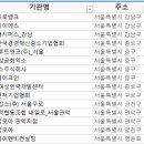 청년내일채움공제 운영기관 지역별 참여 중소기업 리스트 알아봅시다. (서울 경기 인천 강원 광주 전라...