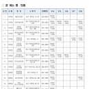 강비뇨기과의원 이미지